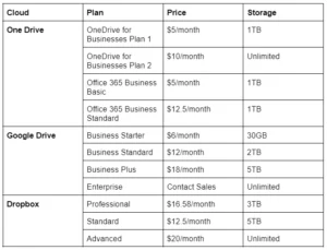 Pricing and Storage Plans